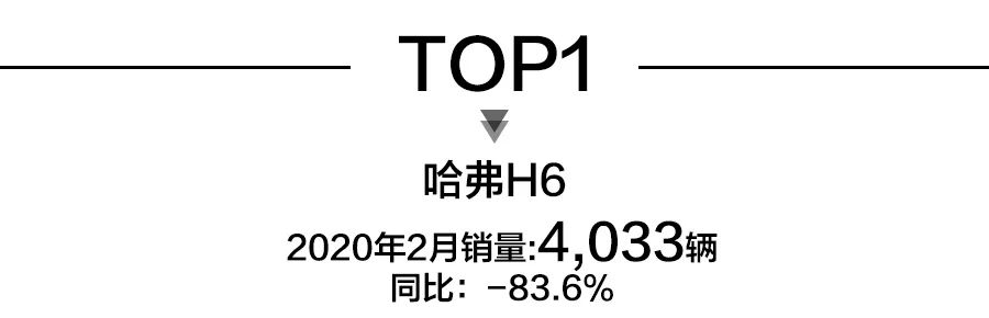 2月SUV销量前15出炉：观致5上榜，前10中自主车型占6席