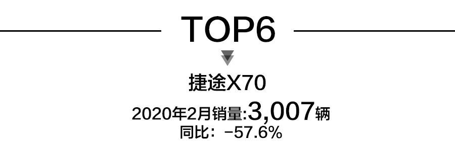 2月SUV销量前15出炉：观致5上榜，前10中自主车型占6席
