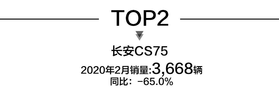 2月SUV销量前15出炉：观致5上榜，前10中自主车型占6席