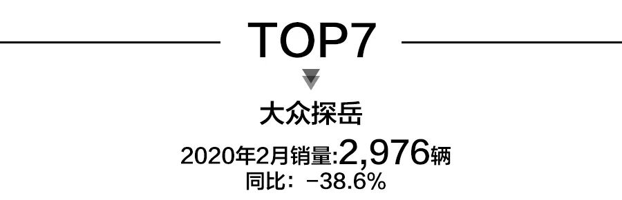 2月SUV销量前15出炉：观致5上榜，前10中自主车型占6席