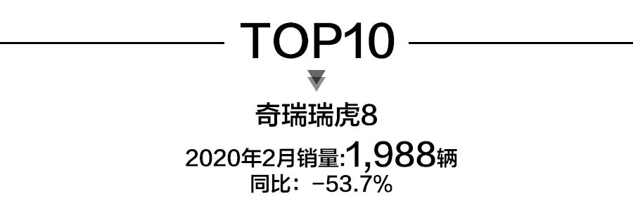 2月SUV销量前15出炉：观致5上榜，前10中自主车型占6席