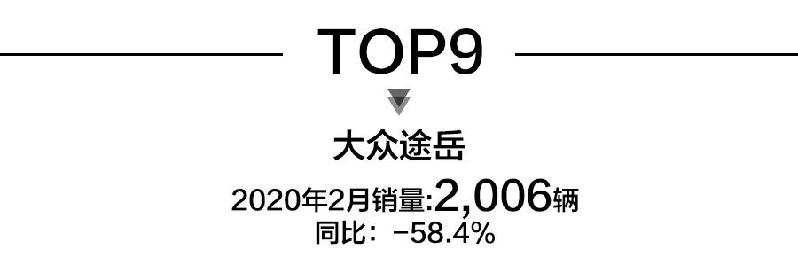 2月SUV销量前15出炉：观致5上榜，前10中自主车型占6席