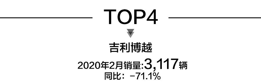 2月SUV销量前15出炉：观致5上榜，前10中自主车型占6席