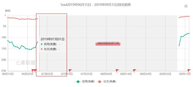 用涉黄信息搞垮同行？Soul这次真让我大开眼界