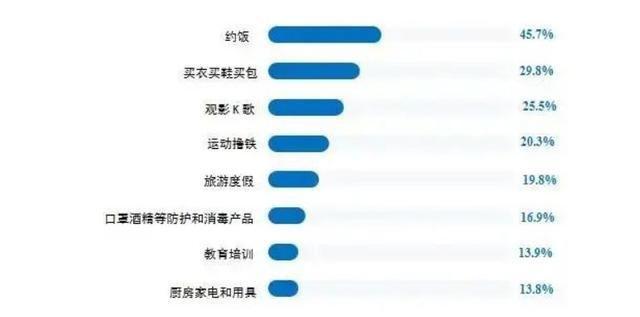 “报复性”消费即将到来，这四台SUV很可能迎来爆发，最低6.98万