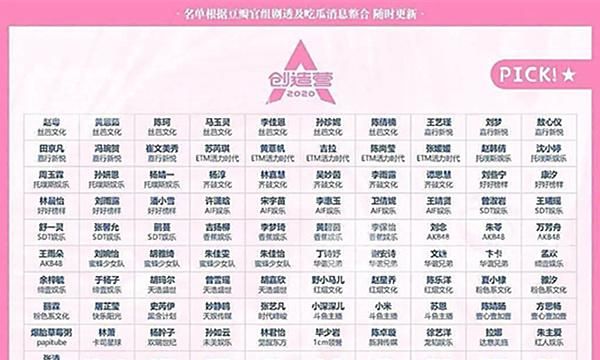 还记得《创造101》的林君怡吗?听说这次来参加《创造营2020》了