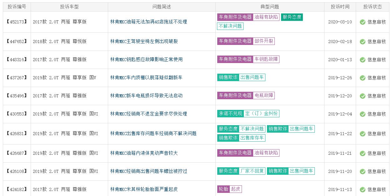 近25万起，与福特锐际同平台，国产林肯冒险家或成冷门车？