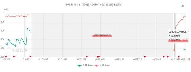 用涉黄信息搞垮同行？Soul这次真让我大开眼界