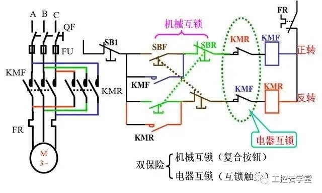 同时常闭触点kmf断开反转控制回路,与反转形成互锁;电机反转时,按动