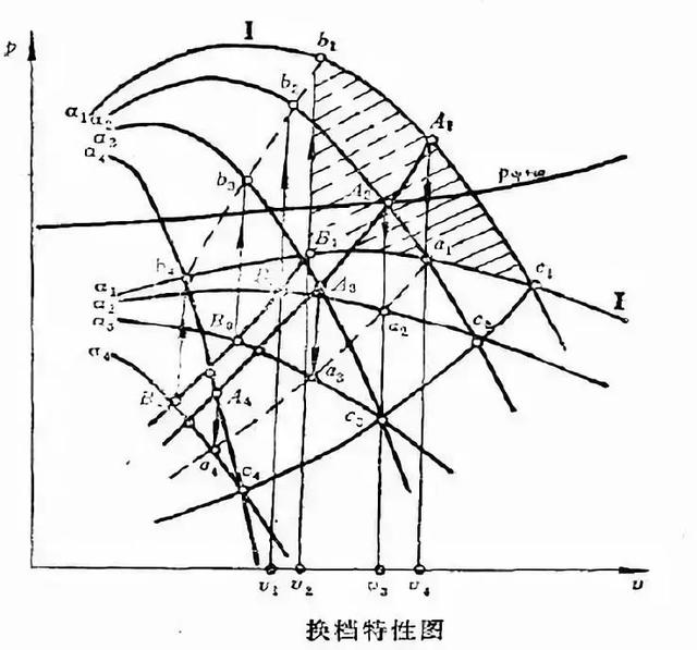 汽车为什么会自动换档？自动变速器换档控制原理