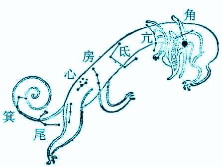 以东方苍龙为例,从角宿到箕宿看成是一条龙,角像龙角,氐房为龙身,尾宿