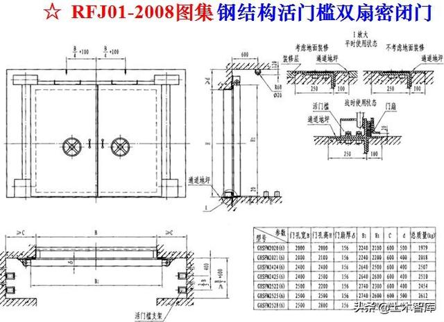 人防工程怎么做?照此施工不出错