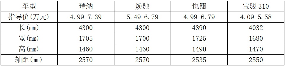 5万元买小型车选合资好还是中国品牌好？