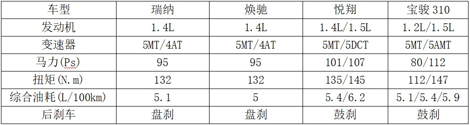 5万元买小型车选合资好还是中国品牌好？