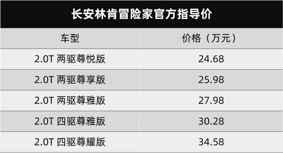 长安林肯冒险家上市了，领克05最大马力高达254匹…丨今日车闻