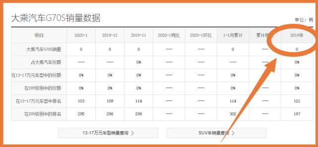 被忽视的中型SUV！比汉兰达霸气，全系2.0T+8AT，11w却卖不动