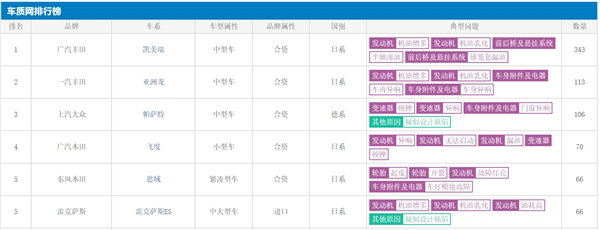 3.15晚会虽被推迟 但汽车消费侵权并未消失 哪些品牌该被送上去？