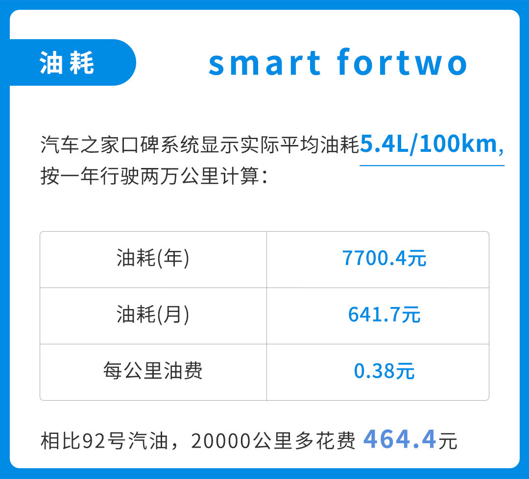 10几万的车要加95号油，300多万的车却只喝92号油？