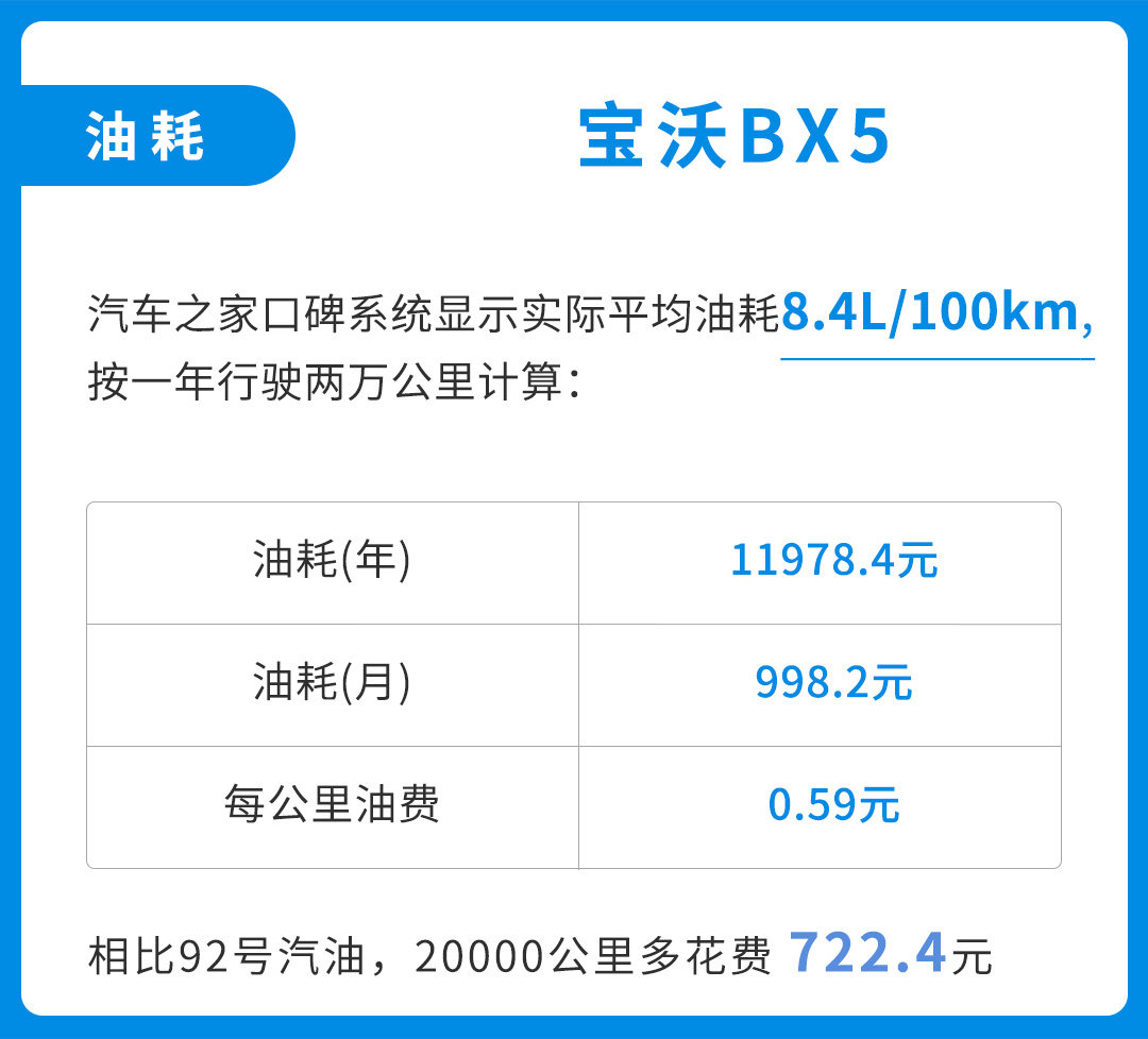 10几万的车要加95号油，300多万的车却只喝92号油？