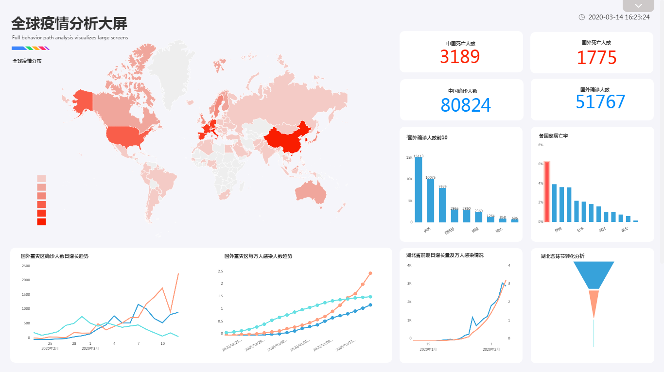 直播回看大数据带你揭秘全球疫情现状