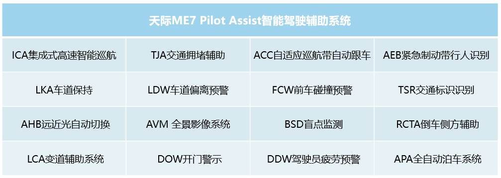 临近上市的天际ME7，智能驾驶达到了什么程度？