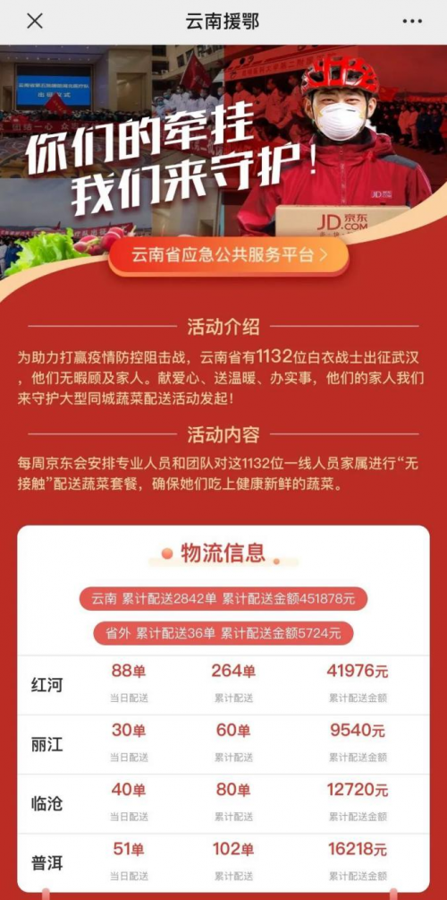 抗擊疫情lv母公司將生產洗手液雲南聯合京東為醫護家屬送菜