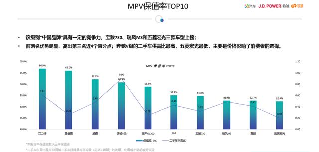 东风Honda艾力绅获MPV保值率第一