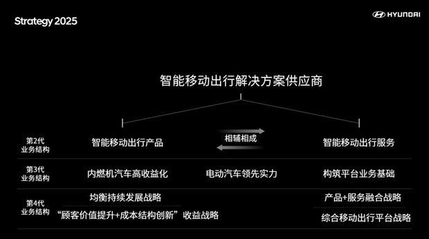 没有方向盘，取消换挡杆，未来纯电动长啥样？