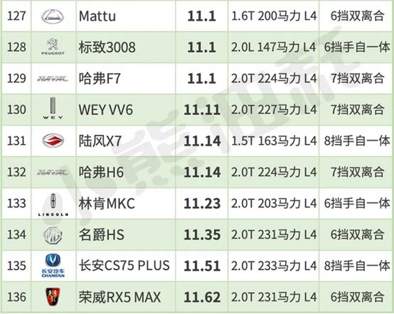1公里不到5毛钱？最省油的10款家用车都在这，国产车上榜！