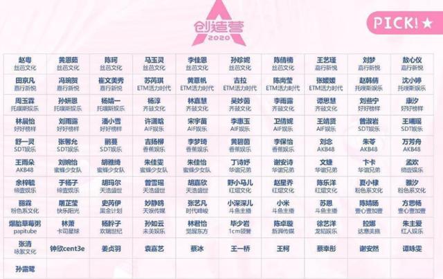 你对《创造营2020》的导师阵容满意吗?