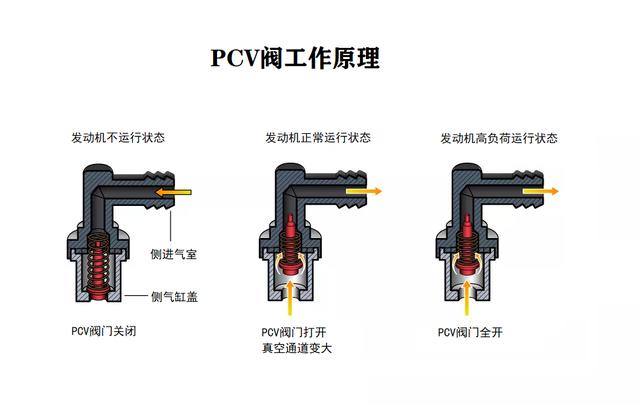 电厂锅炉pcv阀结构图片