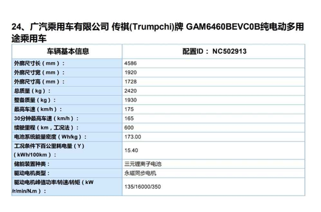 百花齐放百鸟争鸣 全球新能源新车型三月上半程汇总