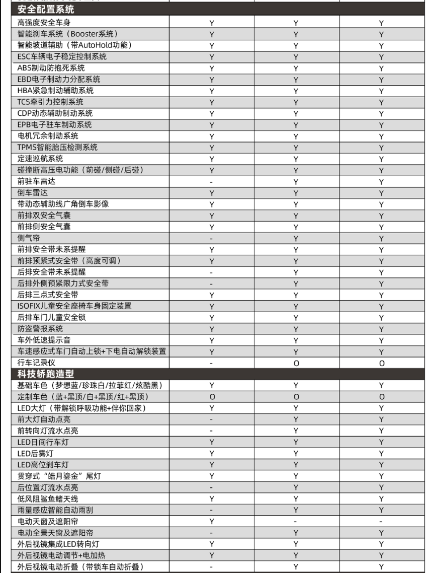 江淮iC5配置公布，预售15.5万-18万元，综合续航530公里超Aion S