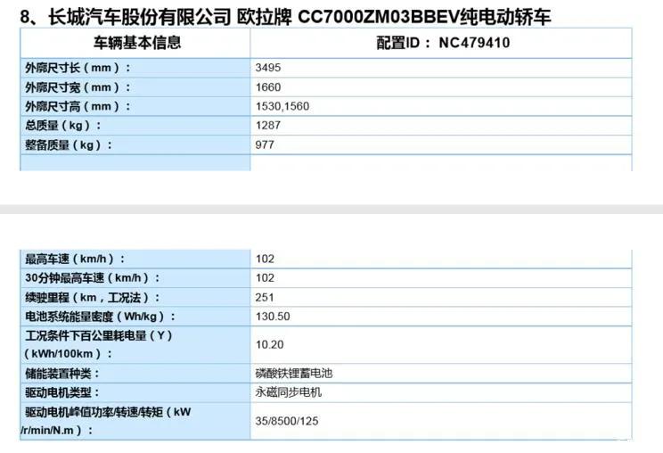 欧拉R2、新哈弗H7领衔，长城汽车2020新车展望，这款最劲爆！