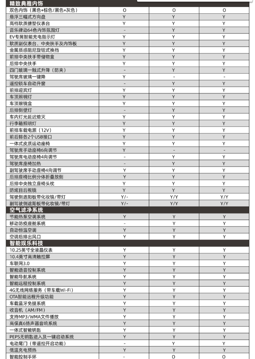 江淮iC5配置公布，预售15.5万-18万元，综合续航530公里超Aion S