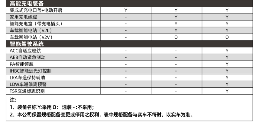 江淮iC5配置公布，预售15.5万-18万元，综合续航530公里超Aion S