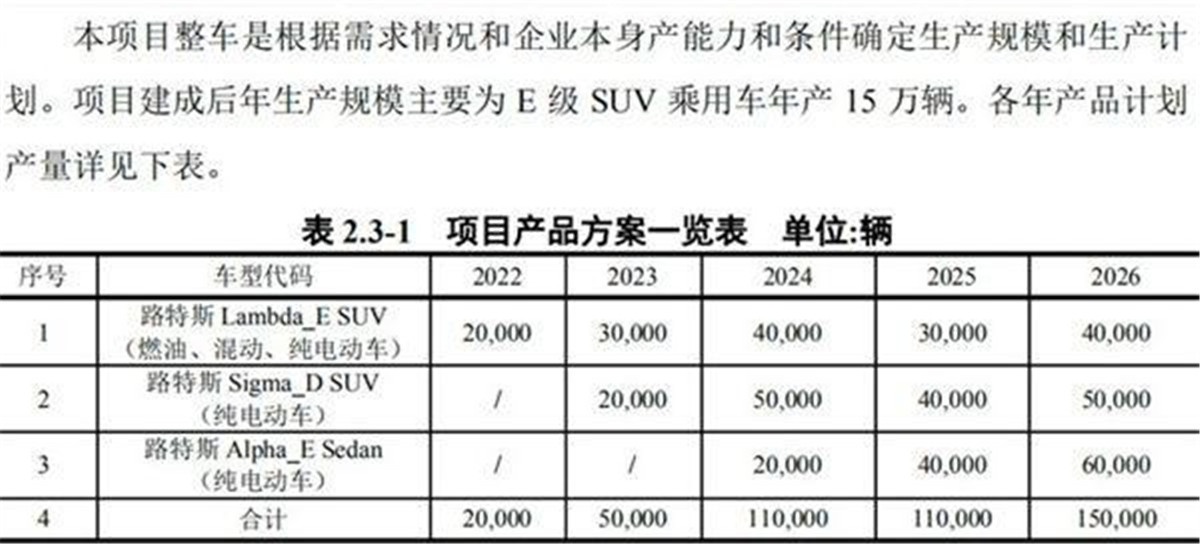 路特斯将国产3款全新车型 Esprit有望重启