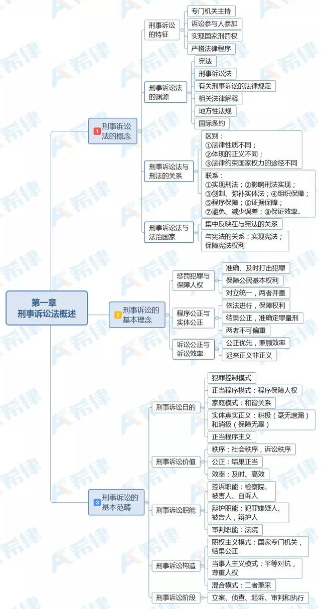 刑事诉讼中被告的权利与义务：全面指南 (刑事诉讼中被告的律师叫什么)