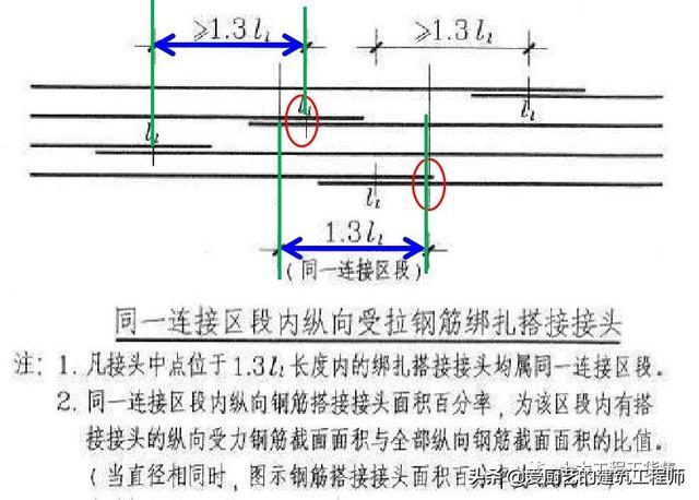 有接头的受力钢筋截面面积占受力钢筋总截面面积百分比如下:板下部筋