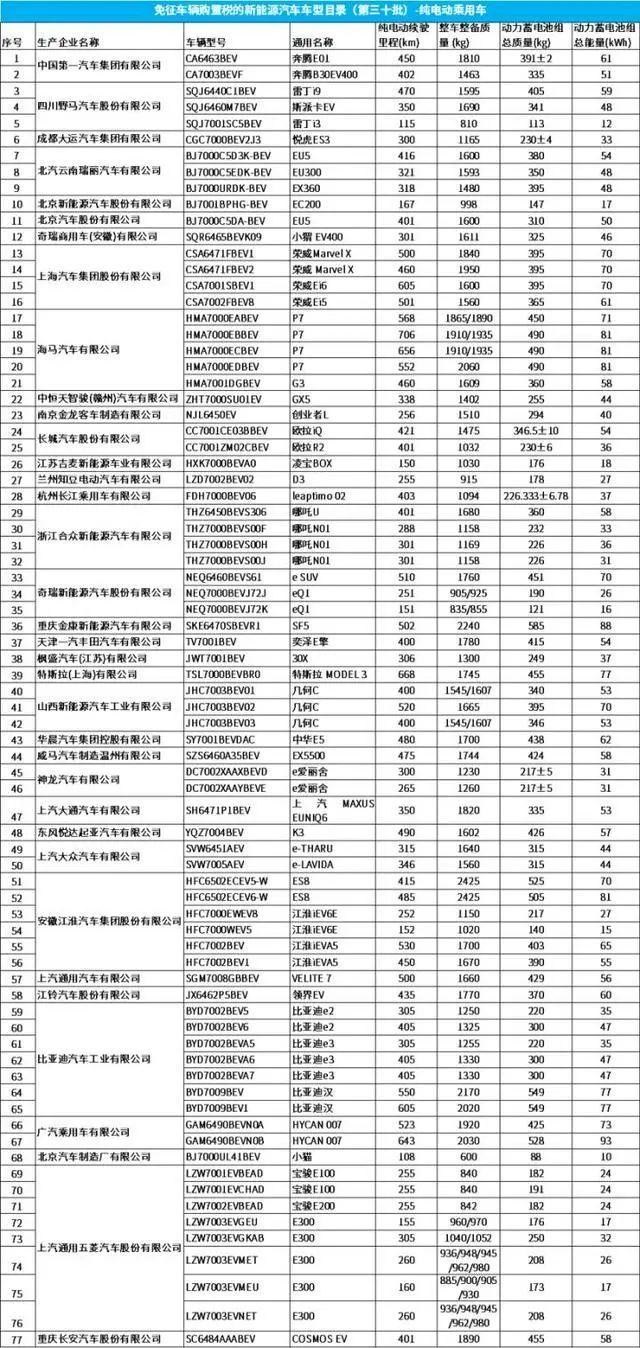 NEDC续航530KM，iC5预售15.5万-18万，奥迪或取消L3自动驾驶