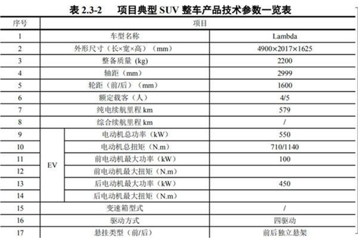 路特斯将国产3款全新车型 Esprit有望重启