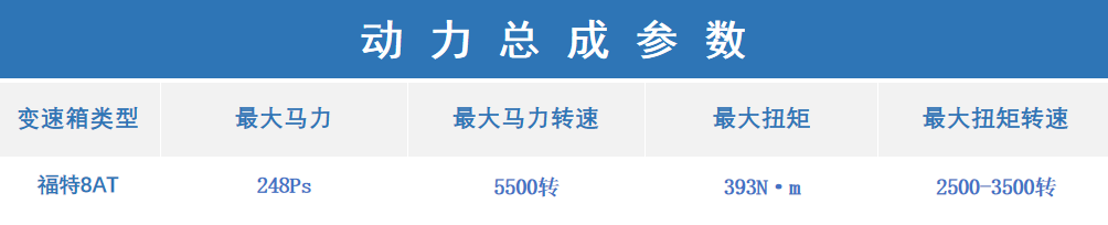 横评四套2.0T+8AT，谁的马力大？谁的性能好？