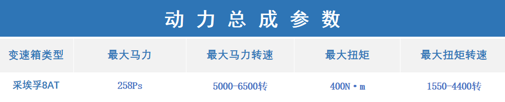 横评四套2.0T+8AT，谁的马力大？谁的性能好？