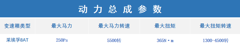 横评四套2.0T+8AT，谁的马力大？谁的性能好？