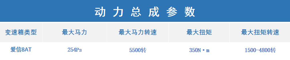 横评四套2.0T+8AT，谁的马力大？谁的性能好？