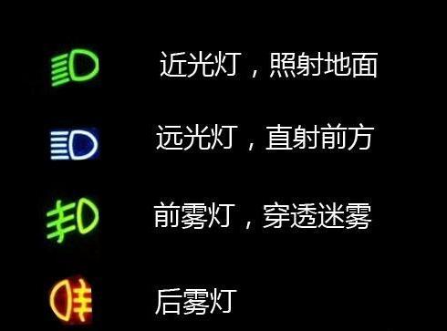 新手司机常备秘籍《汽车灯光的正确使用方法》