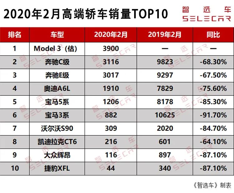 90多款新车免购置税！领克、丰田、小鹏领衔，这10款新车值得等