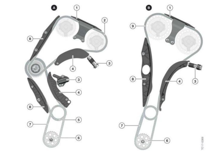 横评四套2.0T+8AT，谁的马力大？谁的性能好？