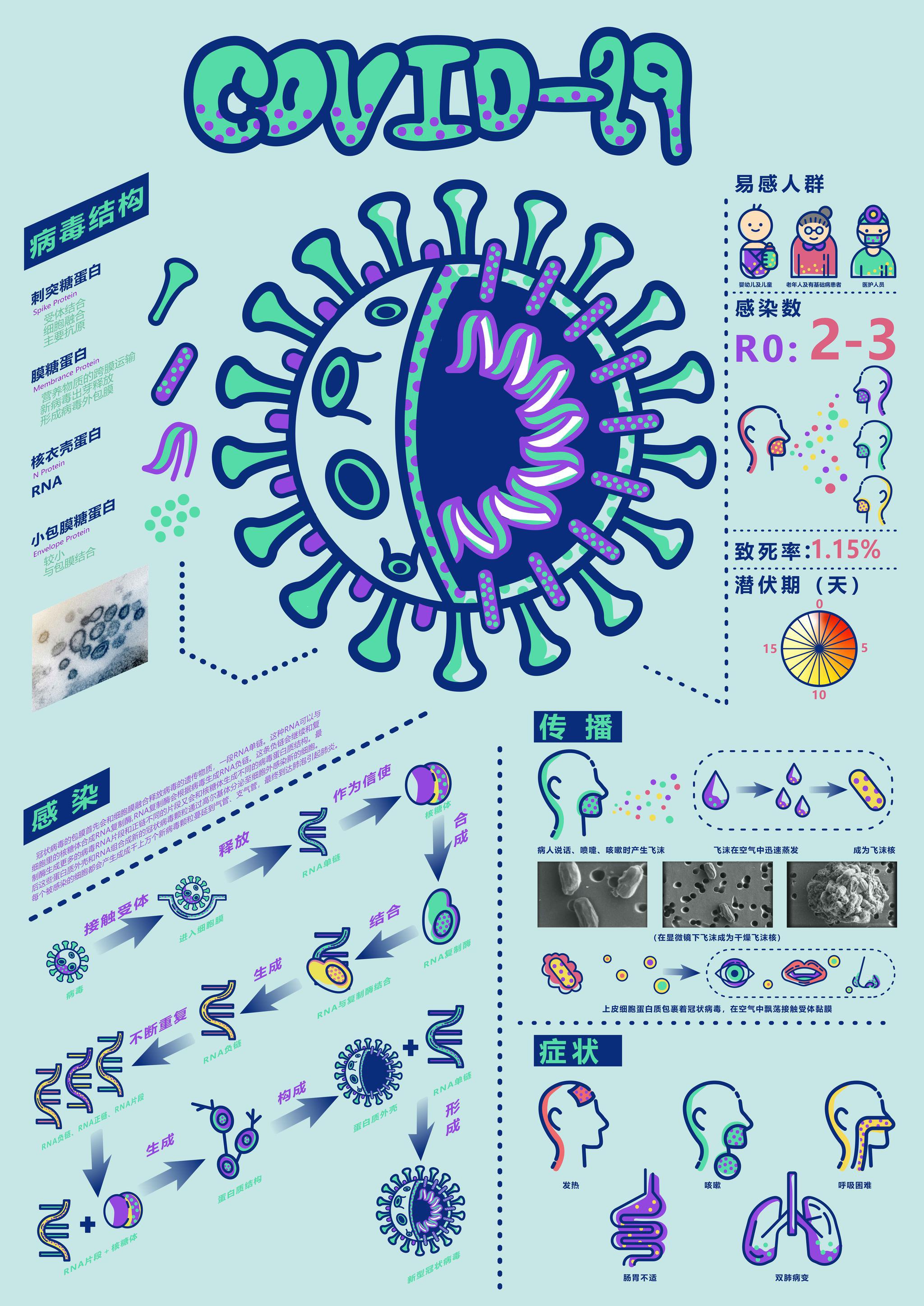 隔离日志通过网课参与抗疫的设计系师生