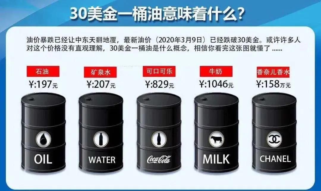 国内油价重回“5元时代”，万亿级新能源汽车产业要生变？